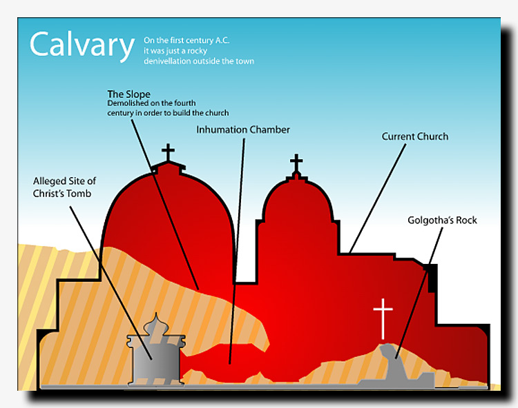 Cross-section of the Holy Sepulchre